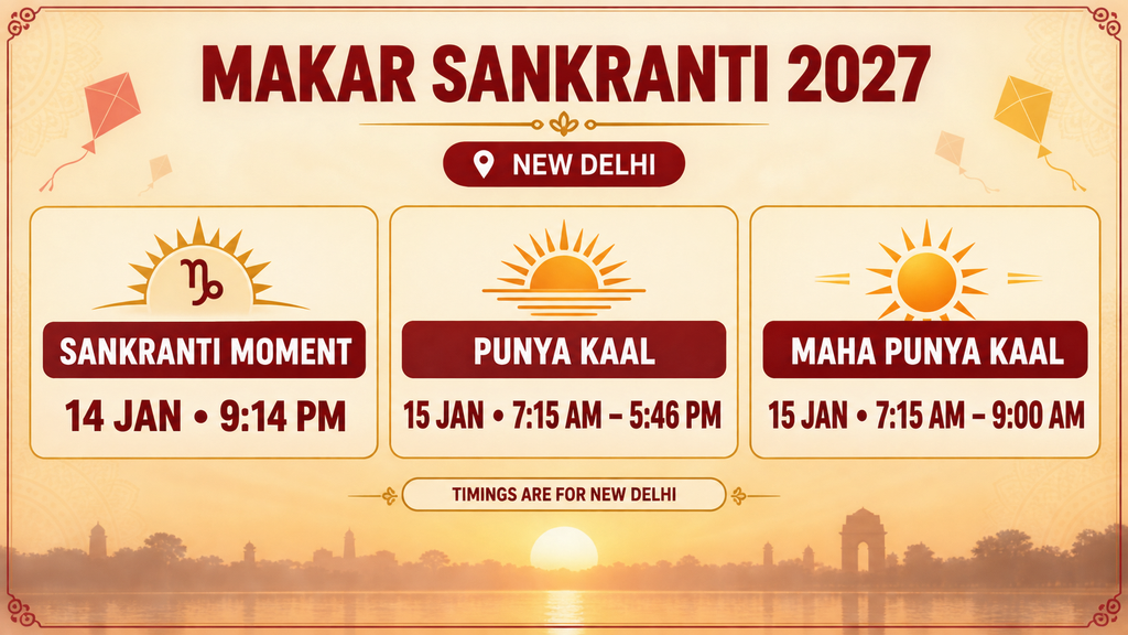 Makar Sankranti 2027 date and time New Delhi